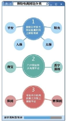 去中介化浪潮下的保險中介 科技賦能與移動互聯網布局新路徑